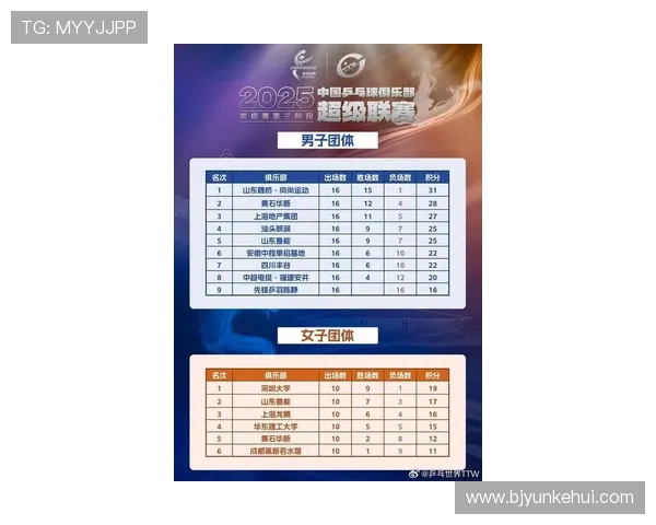 深圳乒乓球队在全国乒乓球节奏排行榜中荣获第4名的辉煌成就 深圳乒乓球队在全国乒乓球节奏排行榜中荣获第4名的辉煌成就