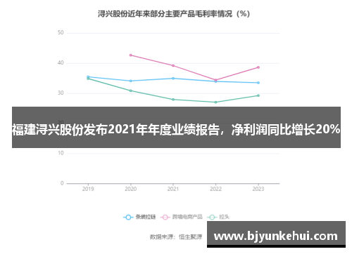 福建浔兴股份发布2021年年度业绩报告，净利润同比增长20%